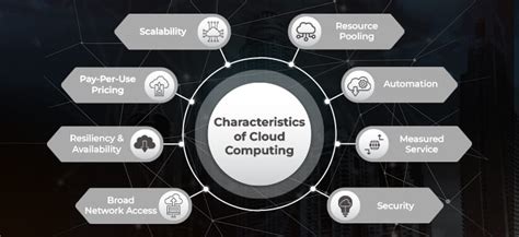 Cloud Computing vs Big Data What Is the Relationship?