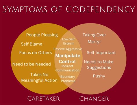 Characteristics Of Codependency