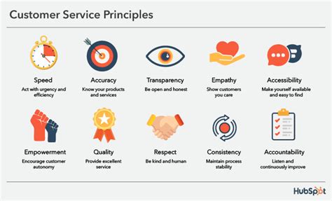 characteristics of good customer service pdf