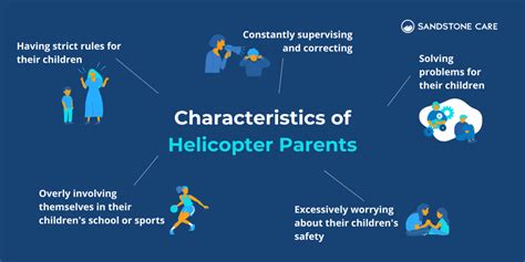 characteristics of helicopter parents