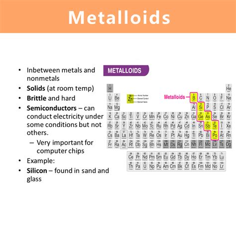 Characteristics Of Metalloids