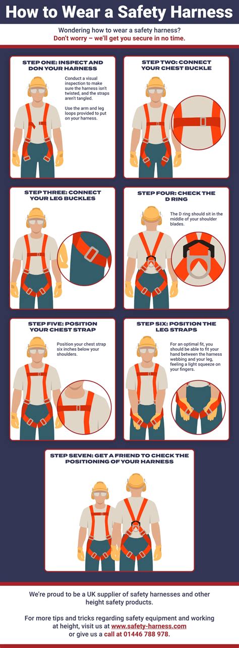 Characteristics Of Safety Harnesses