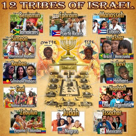 characteristics of the 12 tribes of israel