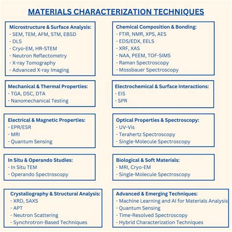 Characterization Of Materials Pdf