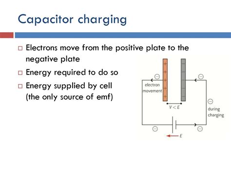 Charge Capacitor Negative Plate