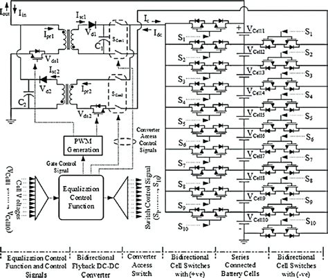 Charge Equalization Controller