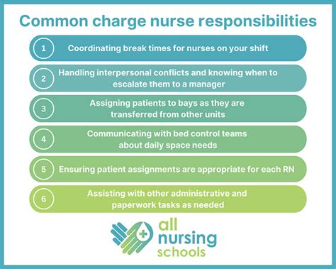 5 Ways Charge Nurse