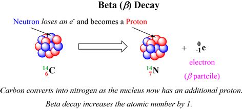charge of beta rays