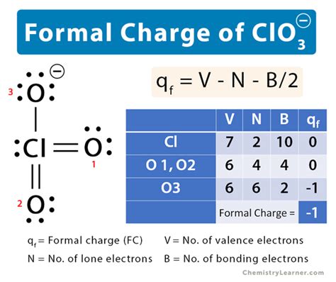Charge Of Clo3