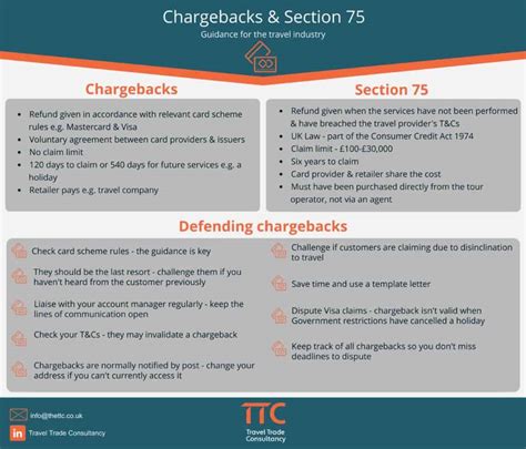 chargeback section 75