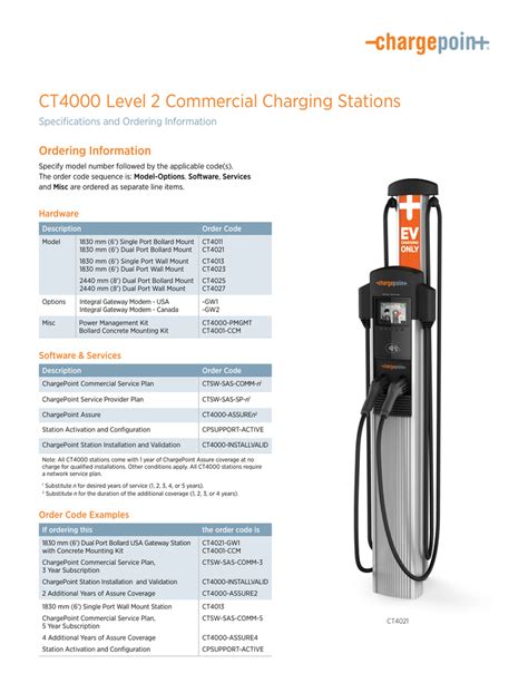 CT4000 ChargePoint commercial Charger
