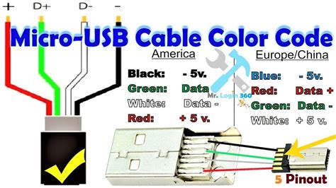 charger wire color code