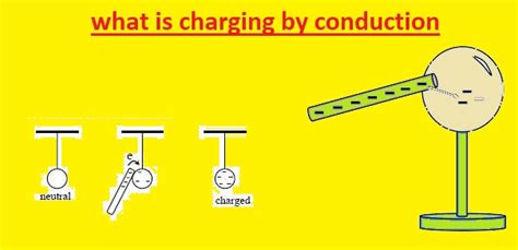 charging by conduction definition