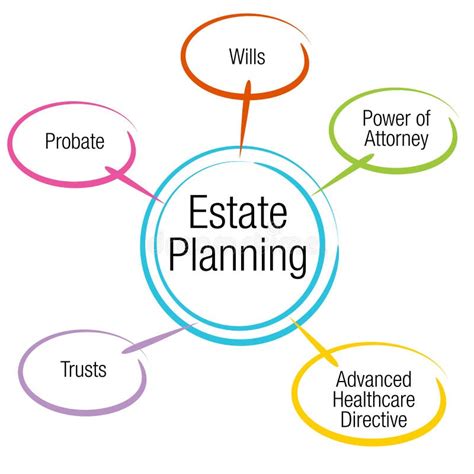 Charitable Estate Planning Chart