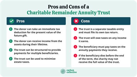 charitable remainder annuity trust example