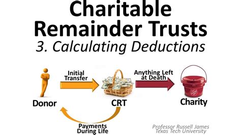 charitable remainder trust deduction