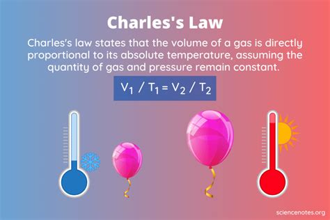 charles's law states that