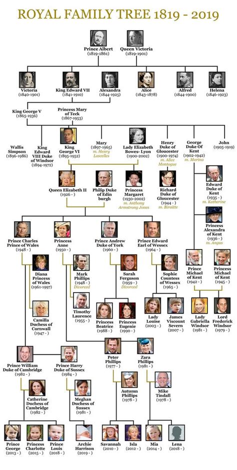 charles 1 family tree
