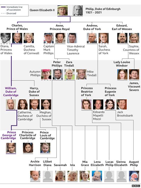 charles ii of england family tree