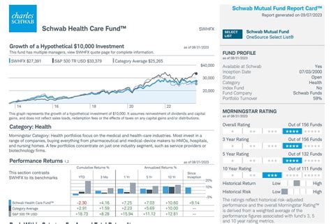 charles schwab health care fund