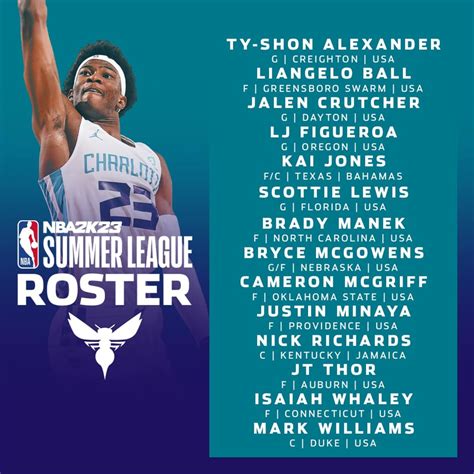 charlotte hornets summer league roster