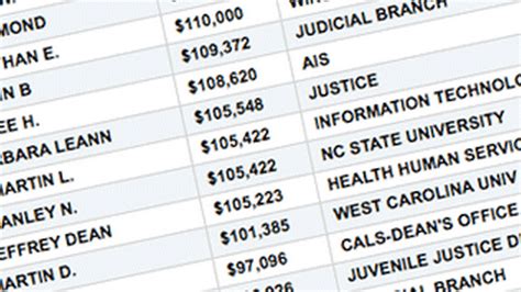 charlotte observer salary lookup nc