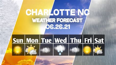 charlotte weather forecast