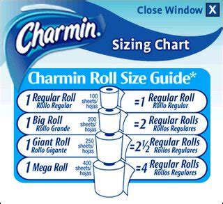 Where Can You Buy the Cheapest Charmin Toilet Paper? Smart Family Money