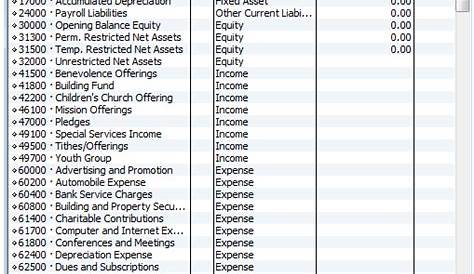 Chart Of Accounts List For Church