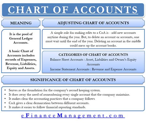 chart accounts definition