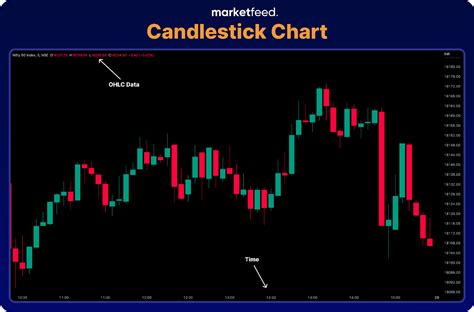 chart candle