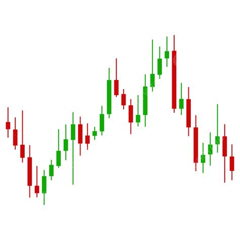 Chart Candlestick Colors