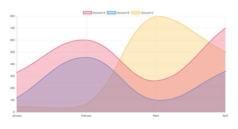 chart js data example