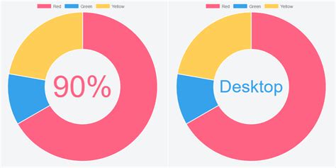 javascript How to add text inside the doughnut chart using Chart.js