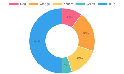 chart js doughnut example with percentage
