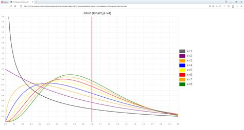 Chart Js Height Keeps Growing