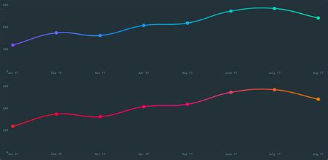 Chart Js Height Problem
