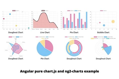 Chart Js In Angular Example