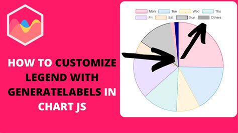 Chart Js Legend Generatelabels Example