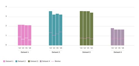 Chart Js Multiple Labels