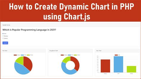 chart js php mysql example