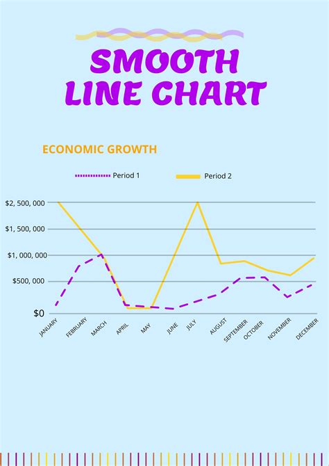 Chart Js Smooth Line