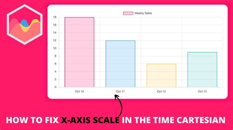 Chart Js Time Cartesian Axis