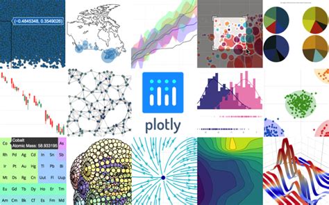 Chart Js Vs Plotly