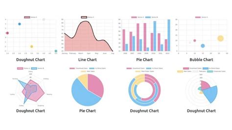 Chart Js With Vue