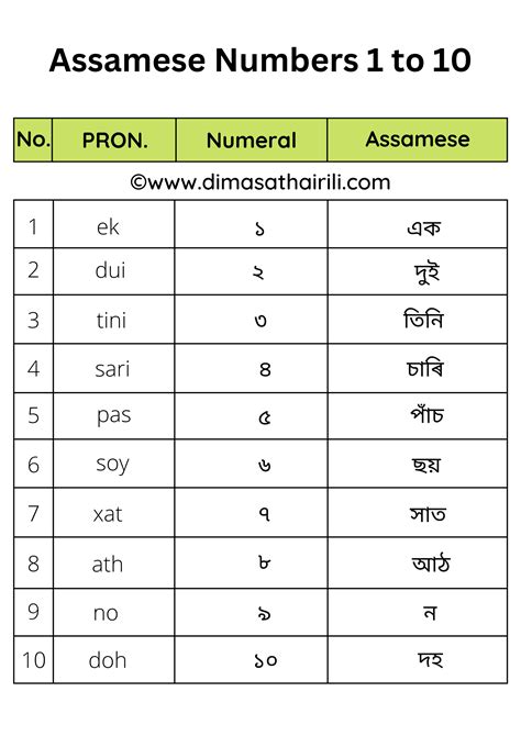 Chart Meaning In Assamese