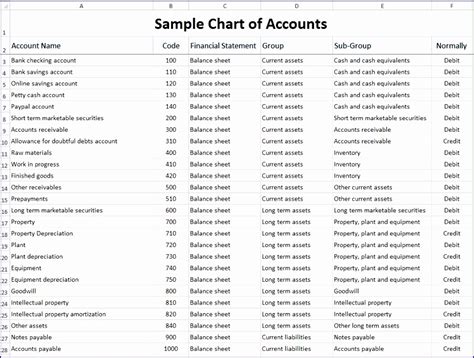 chart of accounts example excel