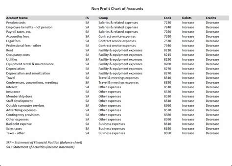 chart of accounts examples pdf