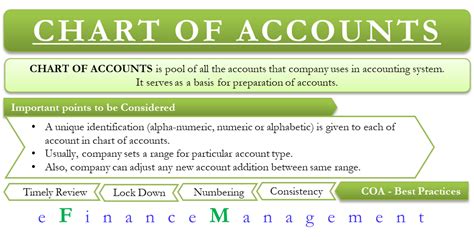 chart of accounts explained