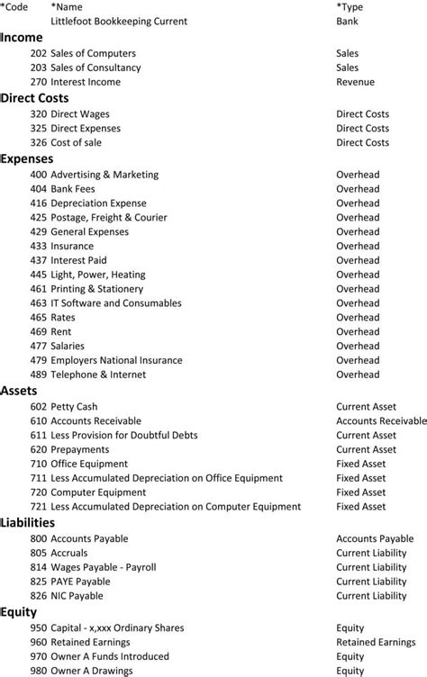 chart of accounts sample pdf